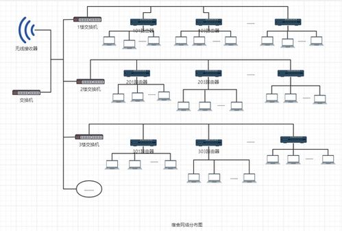 面向校园网系统集成的集成电路设计方案探讨