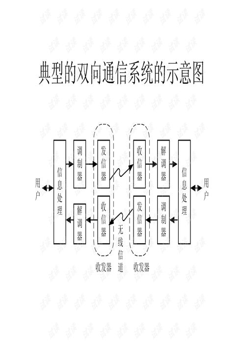 射频集成电路前端设计 无线通信系统的核心引擎