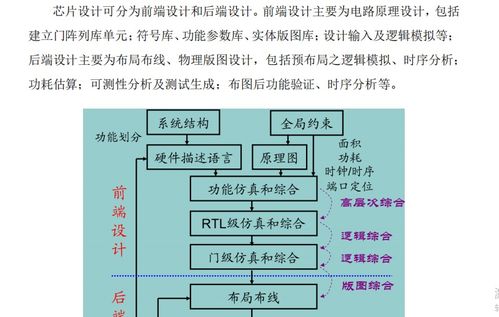 创道硬科技 EDA软件引领集成电路设计新纪元