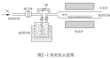 集成电路设计 制造工艺、版图设计与电参数设计规则全面解析