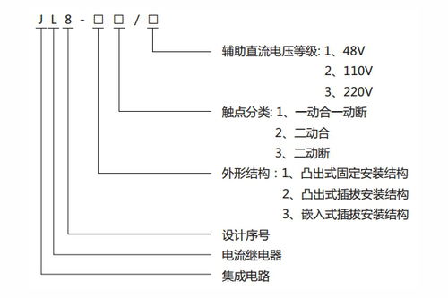 JL8-22电流继电器说明书与技术参数解析（上海上继科技）